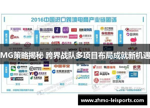 MG策略揭秘 跨界战队多项目布局成就新机遇